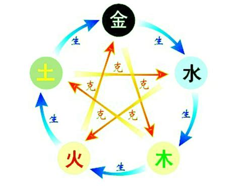 五行八字算命|八字算命器